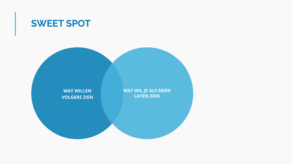 Social media sweetspot