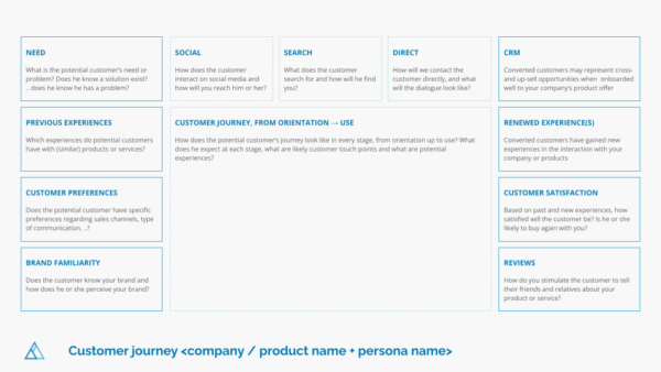 Customer journey templates (Free download)